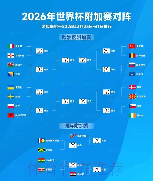 2026世界杯预测正规官方 2026世界杯预测正规官方